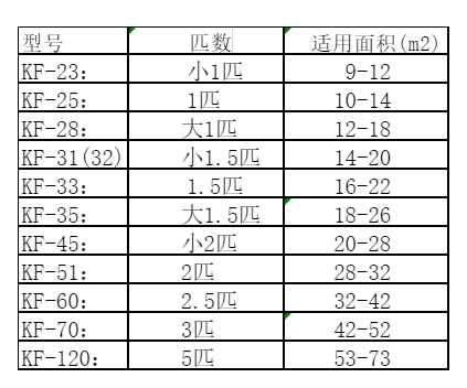 汉台空调维修